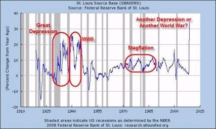 March 2009 Forecast of Possible Awareness of Depression ?