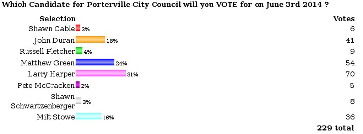 SCREEN CAPTURED : Results as of June 3rd 2014 @ 20:25